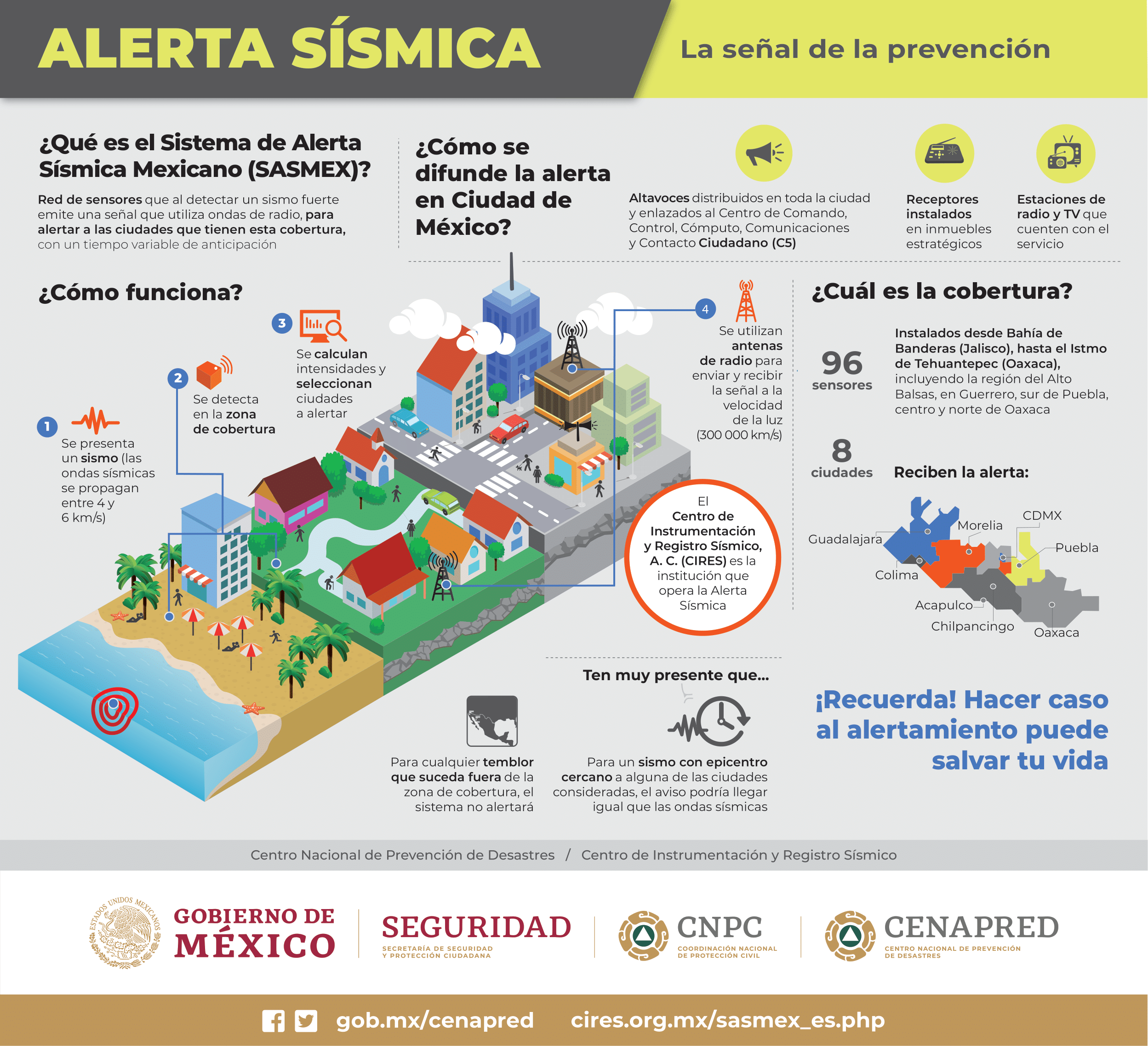 Infografía alerta sísmica