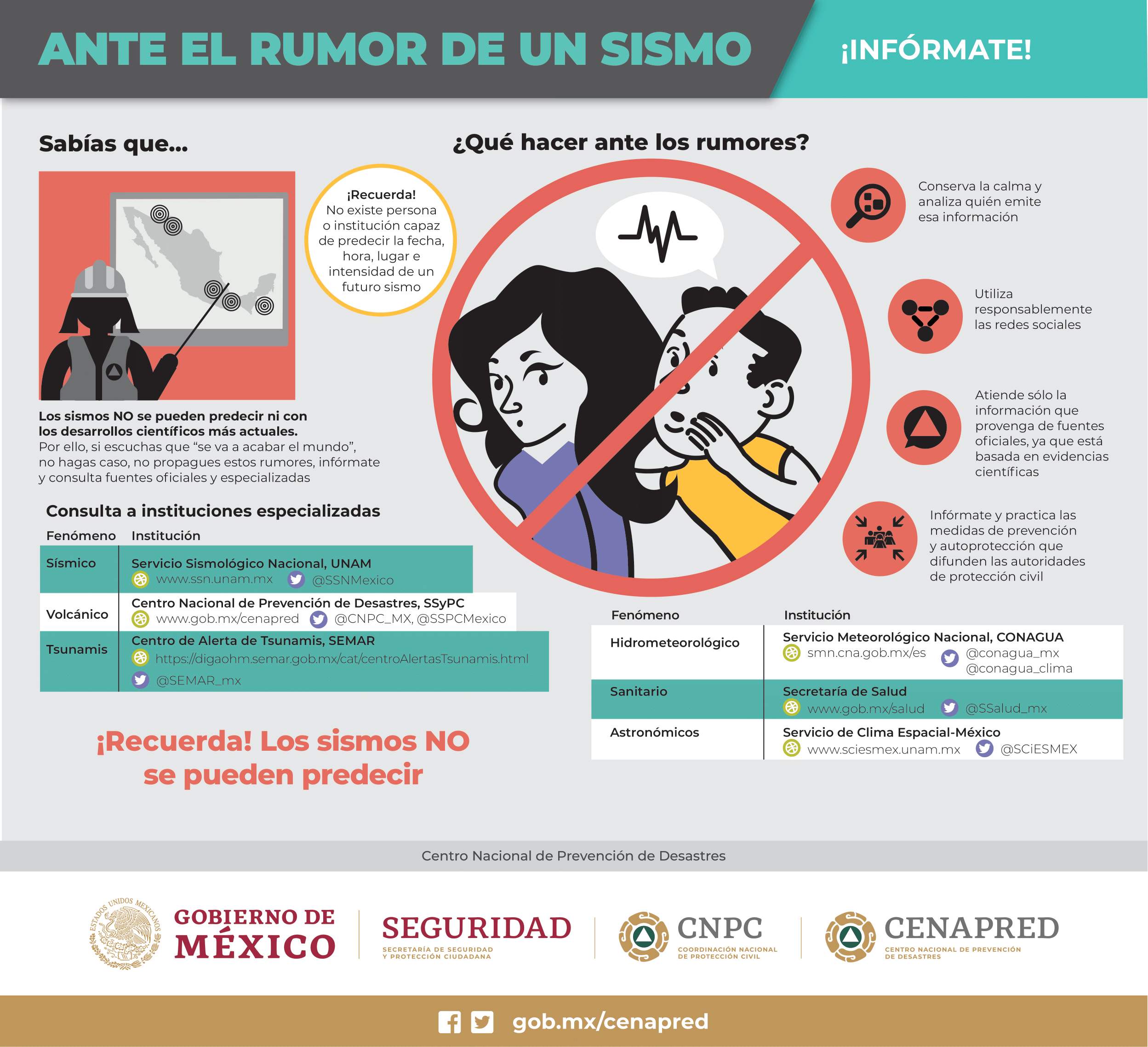 Infografía ante el rumor de un sismo